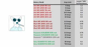 Tabla baterias mods efest aw panasonic sony620x330