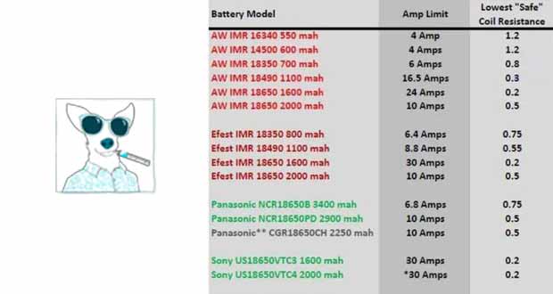 Tabla baterias mods efest aw panasonic