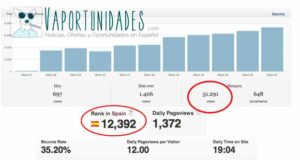 Vaportunidades alexa ranking 620x330