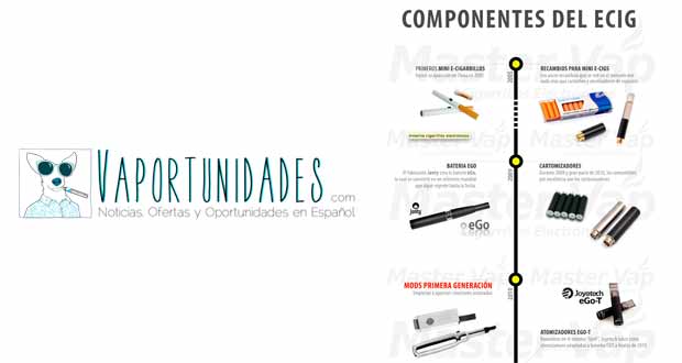 Mastervap guia evolucion cigarrillos electronicos